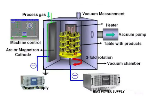 ICS PVD Coating Technology